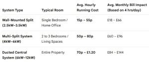 Cost of running AC